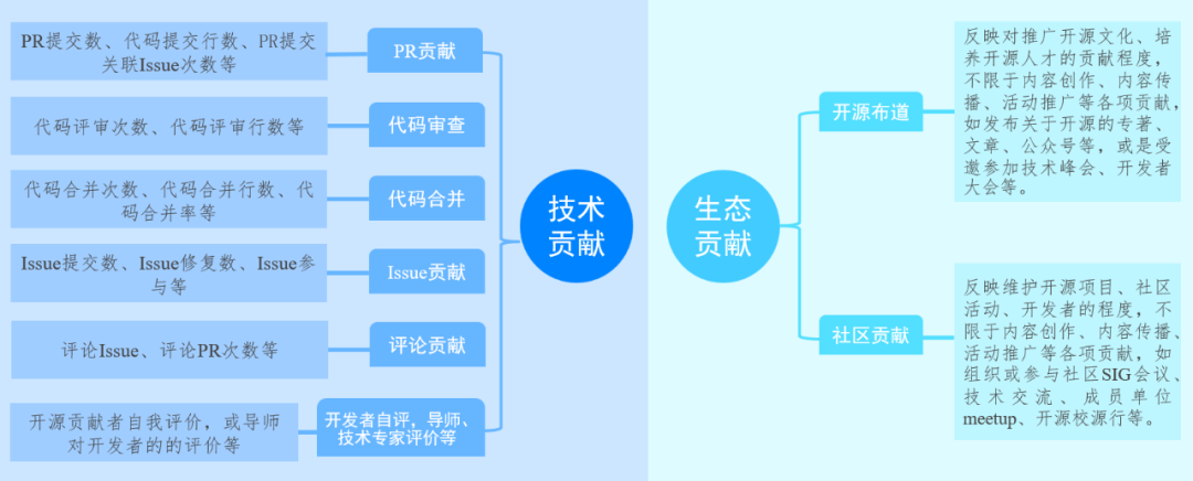 OpenHarmony