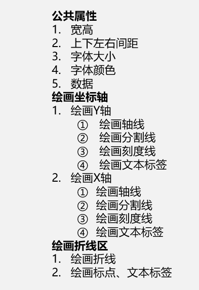 【开发者说】开发案例：使用canvas实现图表系列之折线图