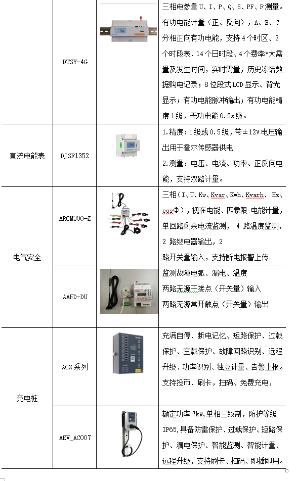 预测系统