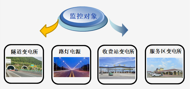 機電智慧管控系統的設計架構以及機電系統的設計在高速公路的應用