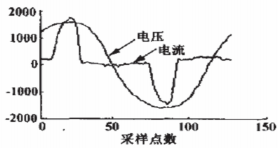 电网