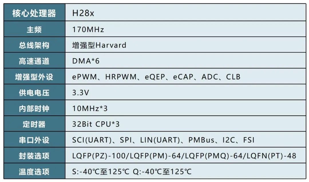 RISC-V