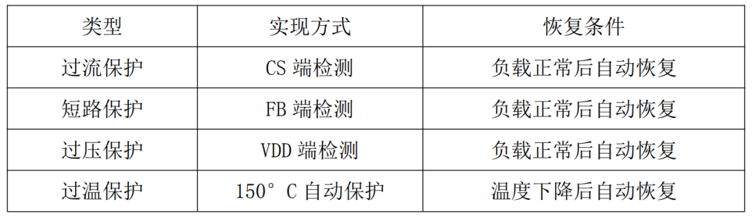 电源