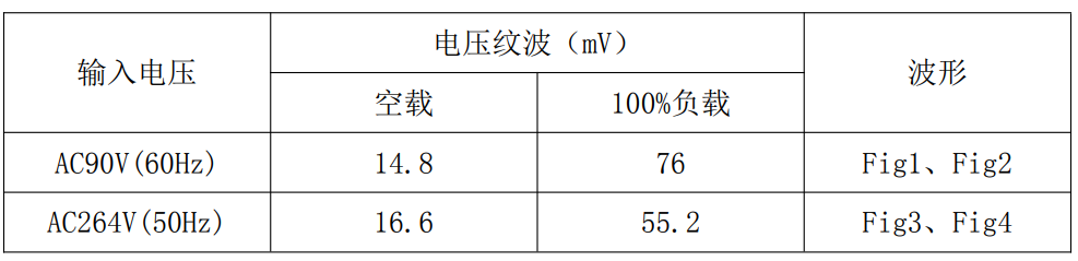 适配器