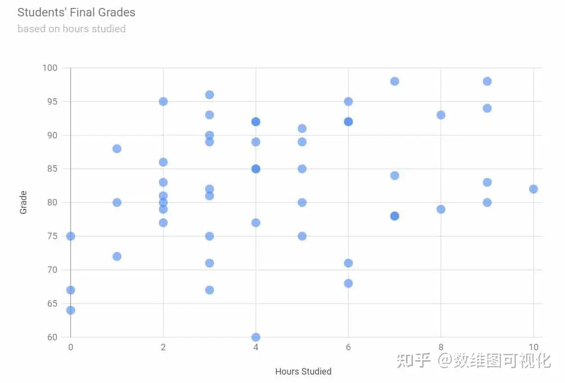 数据分析