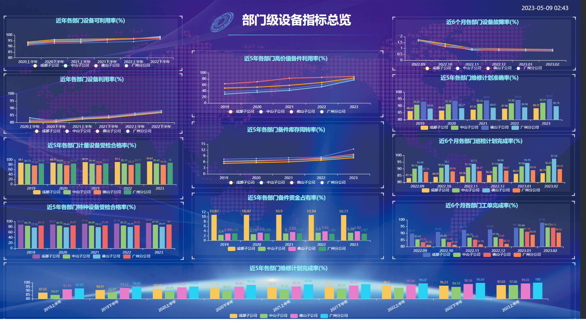 设备管理系统