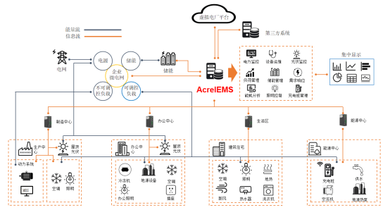 企业微电网能效系统建设正当时