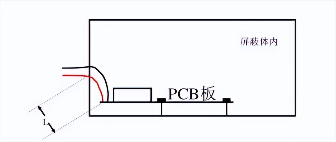 辐射发射