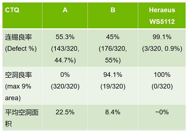 模组