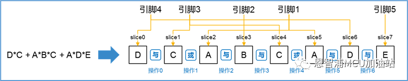 组合逻辑