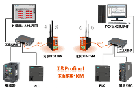工业交换机之间Profinet无线以太网通信