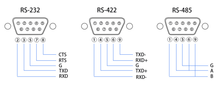 RS232