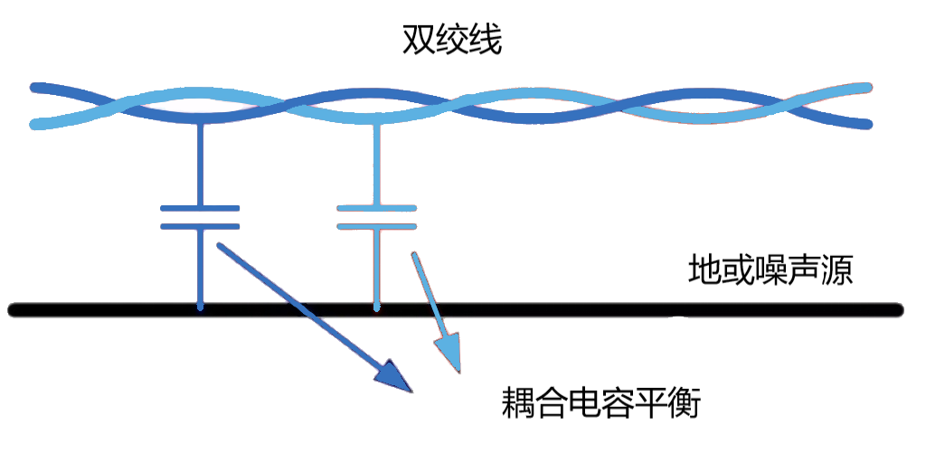 物联网