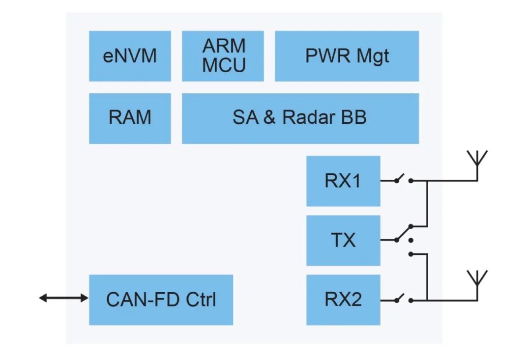 NXP