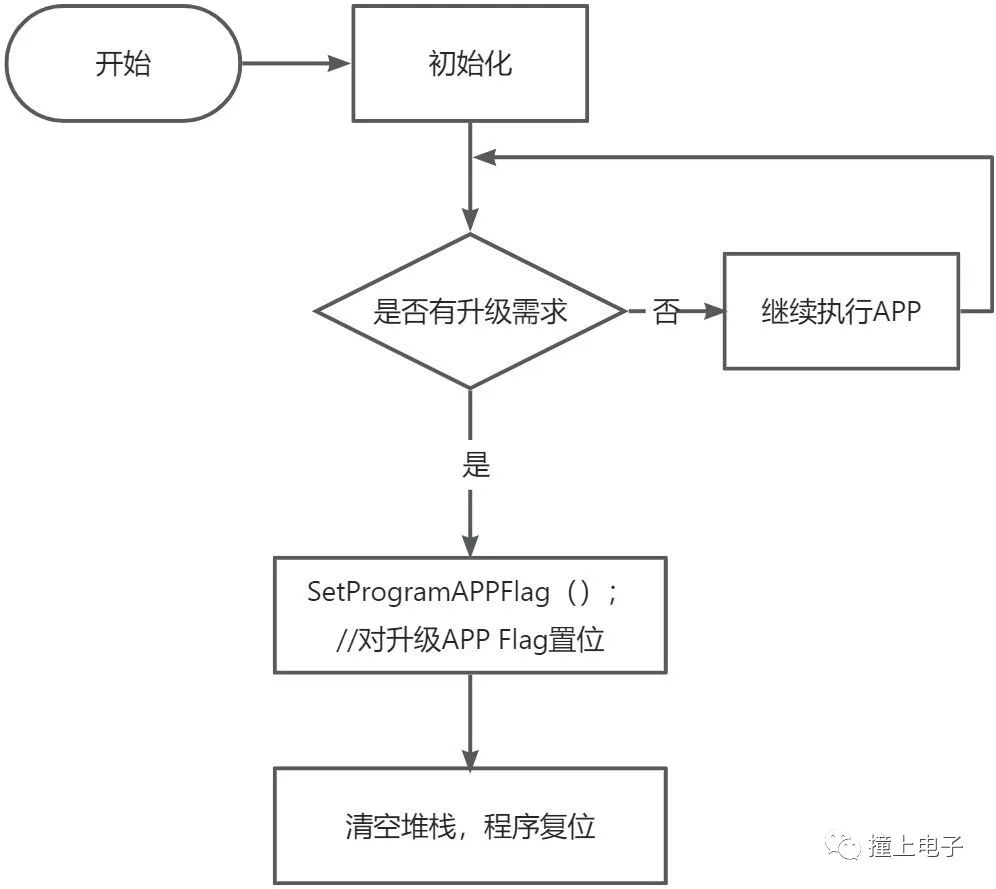 单片机