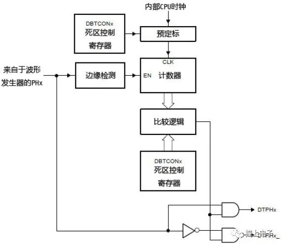 微处理器