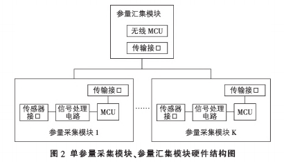 电气火灾