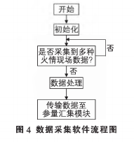 电气火灾