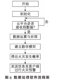 电气火灾