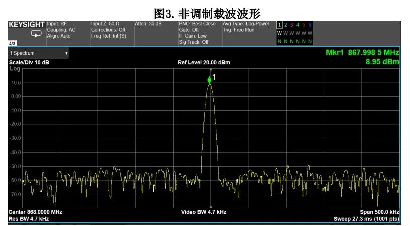 STM32