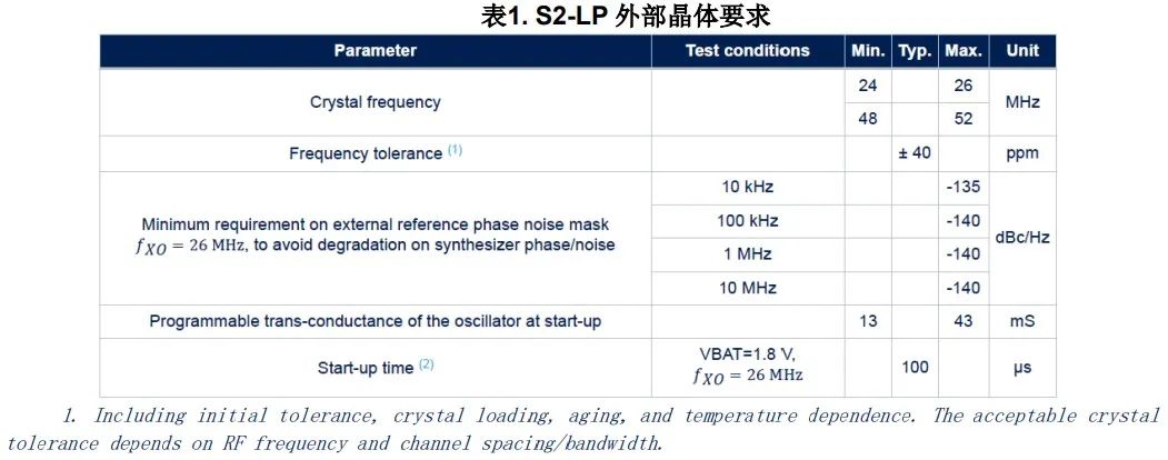 STM32