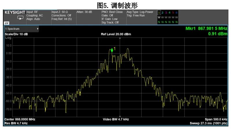 STM32