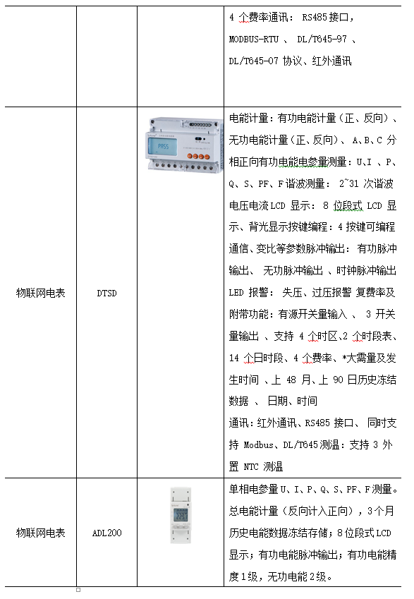 物联网