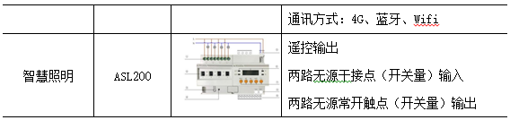 物联网