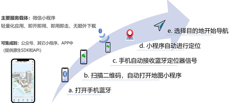 物联网