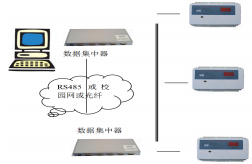 安全用电管理系统能在学校中必要性