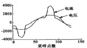 电网