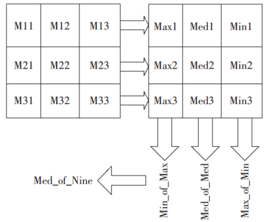 FPGA