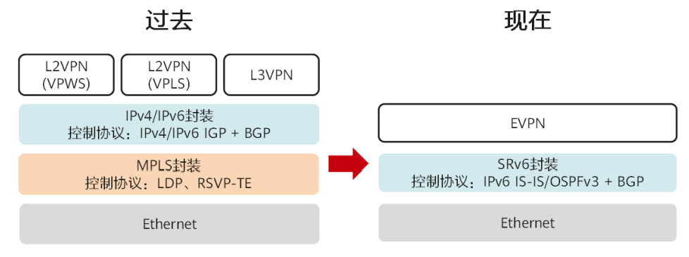 数通365案例 | NetEngine 5000E集群助力<b class='flag-5'>中国</b><b class='flag-5'>广电</b>CBNET IP数据骨干网IPv6+创新项目顺利建设