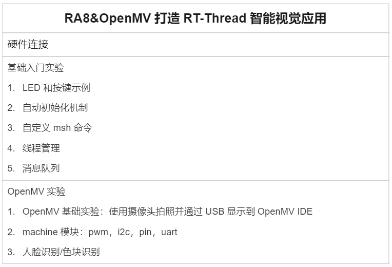 边缘计算分论坛动手实践指南，RA8D1 OpenMV 硬件全球首发!