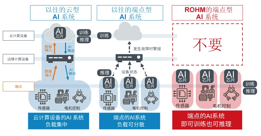 罗姆