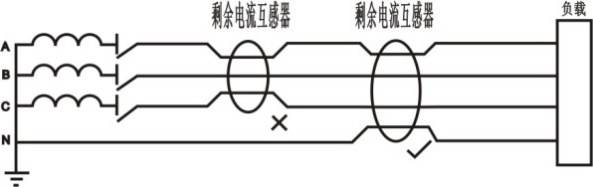 配电系统