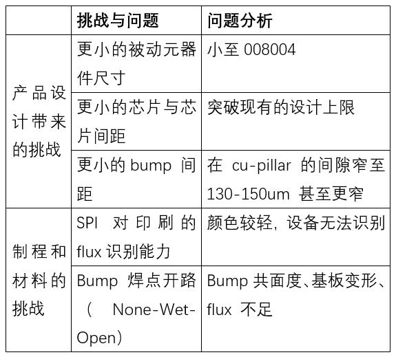 模组