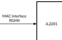 景略JL2201 JL2101千兆以太网单端口收发器介绍