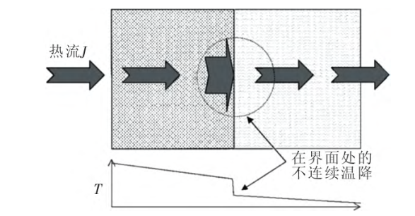 复合材料