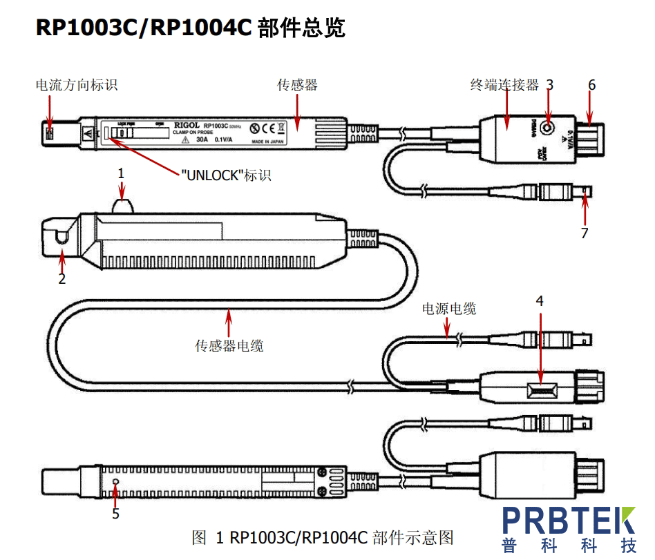 RIGOL示波器電流探頭RP1003C的各部件說明