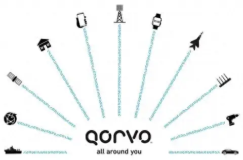 Qorvo与立讯<b class='flag-5'>精密</b>建立战略合作伙伴关系