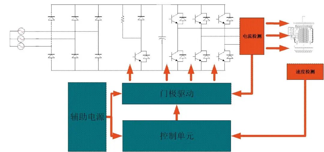 <b class='flag-5'>IGBT</b><b class='flag-5'>模塊</b>賦能<b class='flag-5'>馬達</b><b class='flag-5'>驅動</b>應用