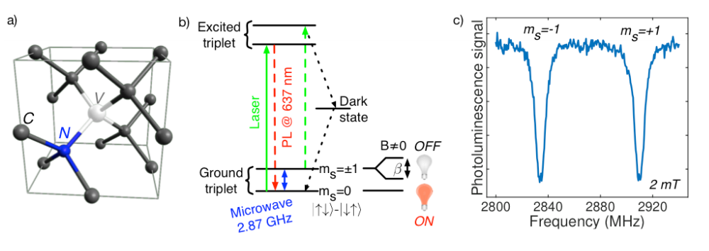 超高靈敏度emICCD相機助力鉆石中氮空位的量子<b class='flag-5'>動力學</b>研究