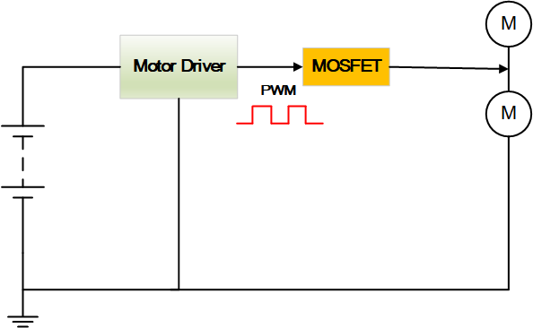 MOSFET