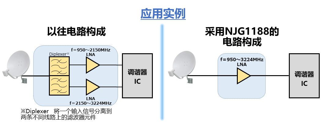 低噪放大器