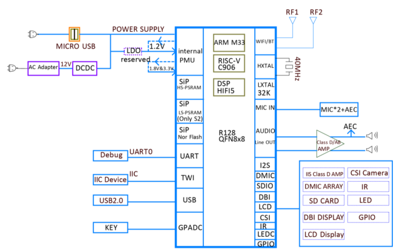 DshanMCU-R<b class='flag-5'>128</b>s2硬件设计指南