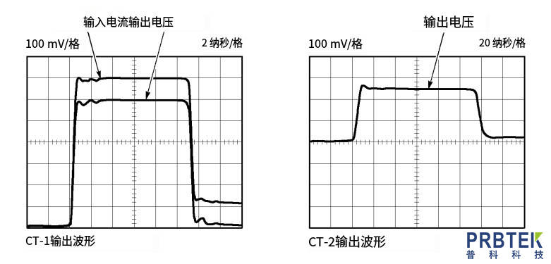 电流探头