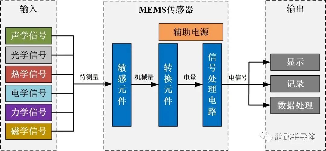 机械系统