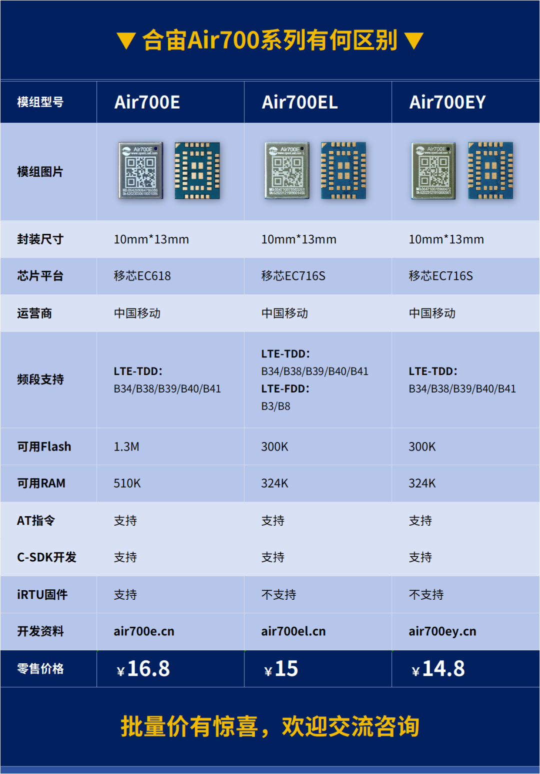 合宙通信