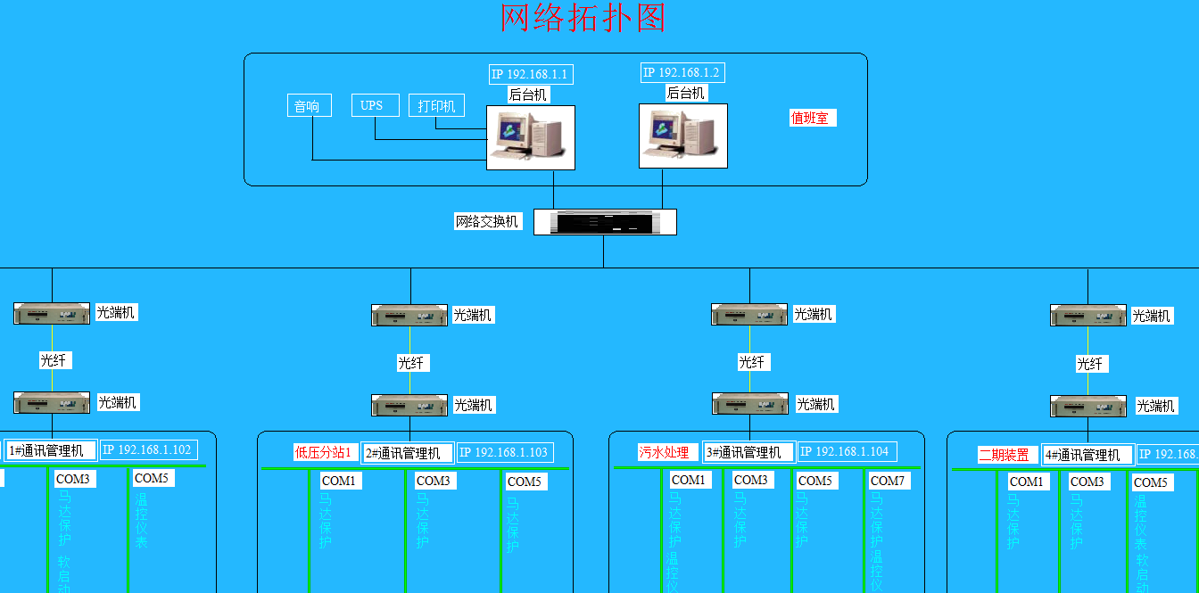 管理系统